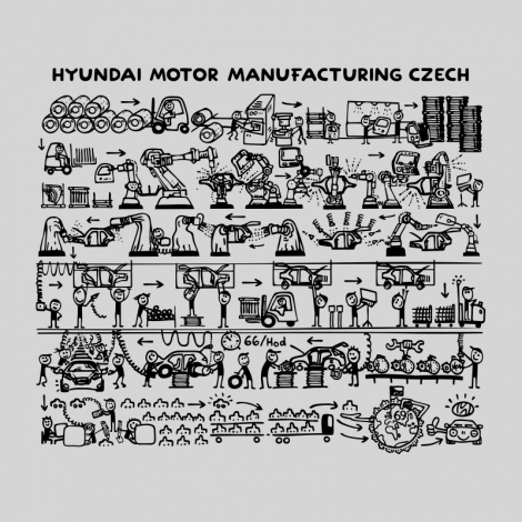 Design 5310 - HYUNDAI MOTOR MANUFACTURING CZECH